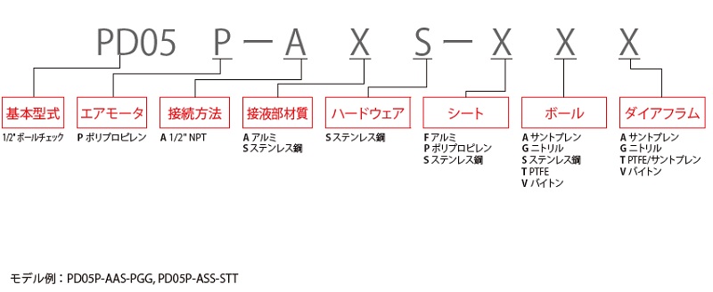 ダイアフラムポンプ<br/>PROシリーズ　1/2